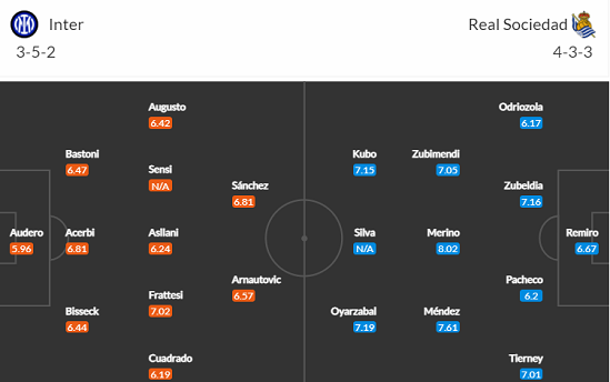 Nhận định bóng đá Inter Milan vs Sociedad, 3h ngày 13/12: UEFA Champions League