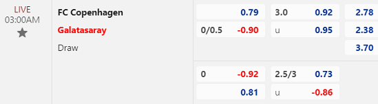 Nhận định bóng đá FC Copenhagen vs Galatasaray, 3h ngày 13/12: UEFA Champions League