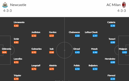 Nhận định bóng đá Newcastle vs AC Milan, 3h ngày 14/12: C1 châu Âu