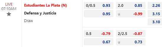 Nhận định bóng đá Estudiantes vs Defensa, 7h10 ngày 14/12: Cúp QG Argentina