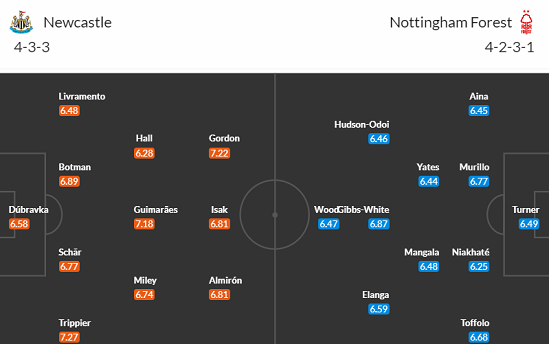 Nhận định bóng đá Newcastle vs Nottingham, 19h30 ngày 26/12: Ngoại hạng Anh