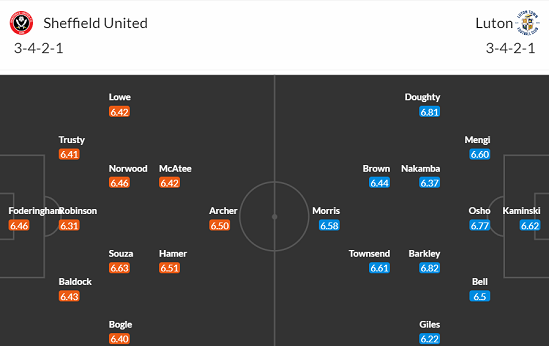 Nhận định bóng đá Sheffield United vs Luton Town, 22h00 ngày 26/12: Ngoại hạng Anh