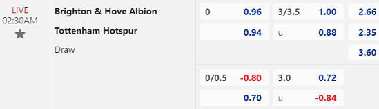 Nhận định bóng đá Brighton vs Tottenham, 02h30 ngày 29/12: Ngoại hạng Anh
