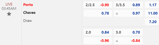 Nhận định bóng đá Porto vs Chaves, 03h45 ngày 30/12: VĐQG Bồ Đào Nha