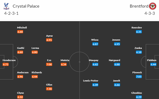 Nhận định bóng đá Crystal Palace vs Brentford, 22h00 ngày 30/12: Ngoại hạng Anh