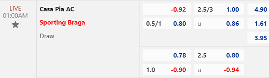 Nhận định bóng đá Casa Pia vs Sporting Braga, 01h00 ngày 31/12: VĐQG Bồ Đào Nha