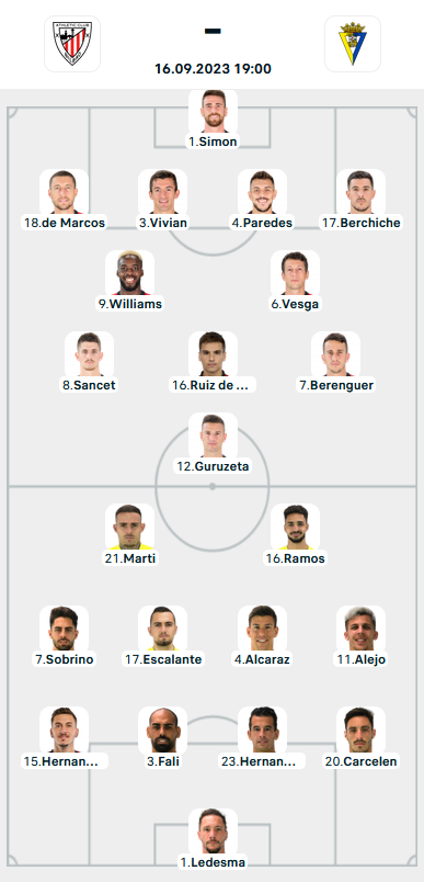 Đội hình ra sân trận Bilbao vs Cadiz, 19h00 ngày 16/9: VĐQG Tây Ban Nha