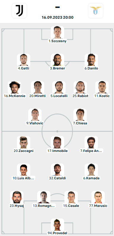 Đội hình ra sân trận Juventus vs Lazio, 20h00 ngày 16/9: VĐQG Italia