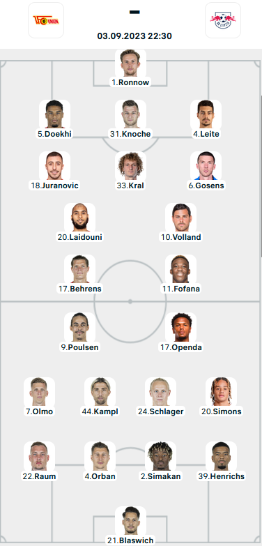 Đội hình ra sân trận Union Berlin vs RB Leipzig, 22h30 ngày 03/09: VĐQG Đức