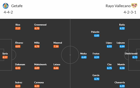 Nhận định bóng đá Getafe vs Vallecano, 23h00 ngày 2/1: VĐQG Tây Ban Nha