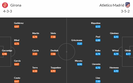 Nhận định bóng đá Girona vs Atletico Madrid, 03h30 ngày 4/1: VĐQG Tây Ban Nha