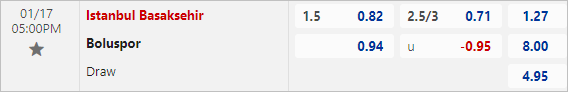 Nhận định bóng đá Istanbul Basaksehir vs Boluspor, 17h00 ngày 17/1: Cúp QG Thổ Nhĩ Kỳ