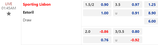 Nhận định bóng đá Sporting Lisbon vs Estoril, 01h45 ngày 6/1: VĐQG Bồ Đào Nha