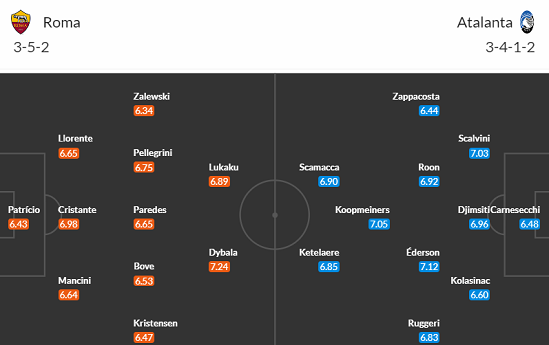 Nhận định bóng đá AS Roma vs Atalanta, 02h45 ngày 8/1: VĐQG Italia