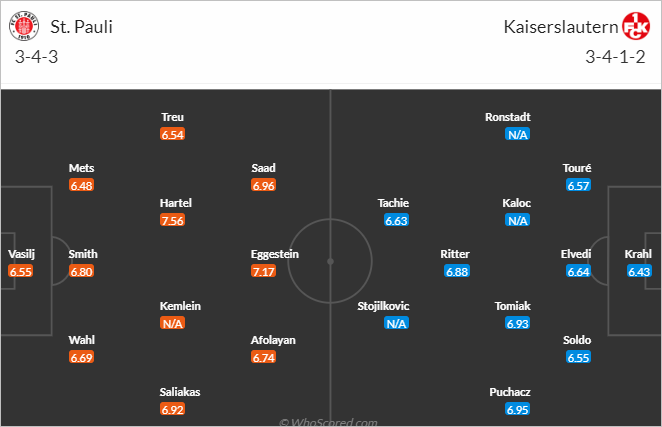 Nhận định bóng đá St. Pauli vs Kaiserslauterns, 19h00 ngày 20/1: Hạng 2 Đức