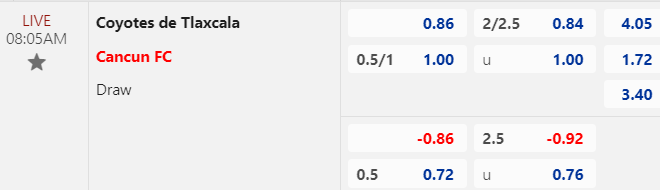 Nhận định bóng đá Tlaxcala vs Cancun, 08h05 ngày 11/1: Hạng 2 Mexico
