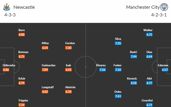 Nhận định bóng đá Newcastle vs Man City, 00h30 ngày 14/1: Ngoại hạng Anh