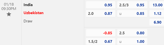 Nhận định bóng đá Ấn Độ vs Uzbekistan, 21h30 ngày 18/1: Asian Cup