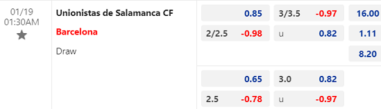 Nhận định bóng đá Unionistas Salamanca vs Barcelona, 01h30 ngày 19/1: Copa del Rey