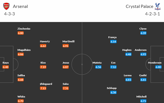 Nhận định bóng đá Arsenal vs Crystal Palace, 19h30 ngày 20/1: Ngoại hạng Anh