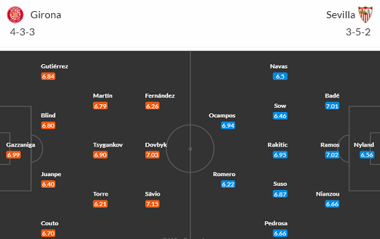 Nhận định bóng đá Girona vs Sevilla, 03h00 ngày 22/1: VĐQG Tây Ban Nha