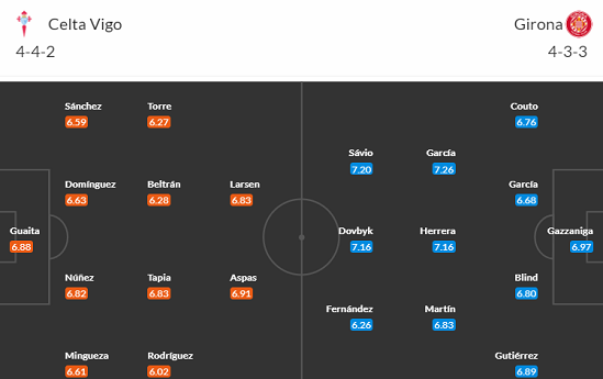 Nhận định bóng đá Celta Vigo vs Girona, 20h00 ngày 28/1: VĐQG Tây Ban Nha