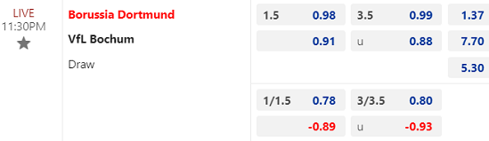 Nhận định bóng đá Dortmund vs Bochum, 23h30 ngày 28/1: VĐQG Đức