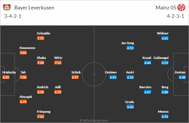 Nhận định bóng đá Leverkusen vs Mainz, 02h30 ngày 24/2: VĐQG Đức