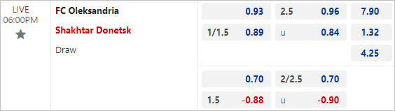 Nhận định bóng đá Oleksandria vs Shakhtar Donetsk, 18h00 ngày 26/2: VĐQG Ukraine