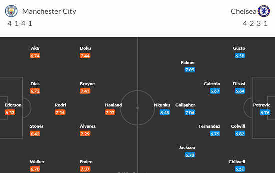 Nhận định bóng đá Man City vs Chelsea, 00h30 ngày 18/2: Ngoại hạng Anh