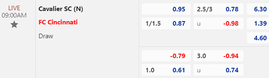 Nhận định bóng đá Cavalier vs Cincinnati, 09h00 ngày 23/2: C1 Concacaf