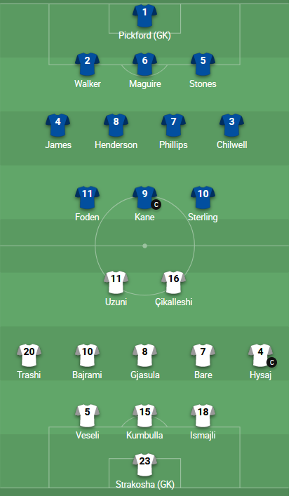 ĐỘI HÌNH RA SÂN trận Anh vs Albania