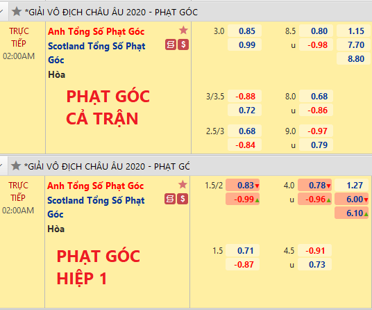 Anh-vs-Scotland