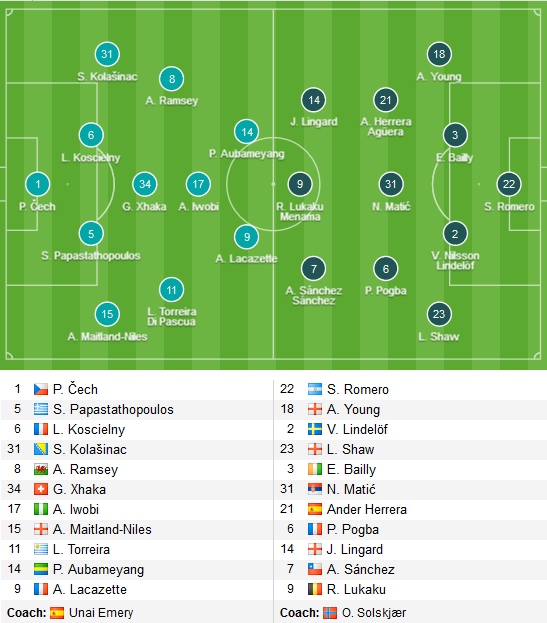 Arsenal-MU