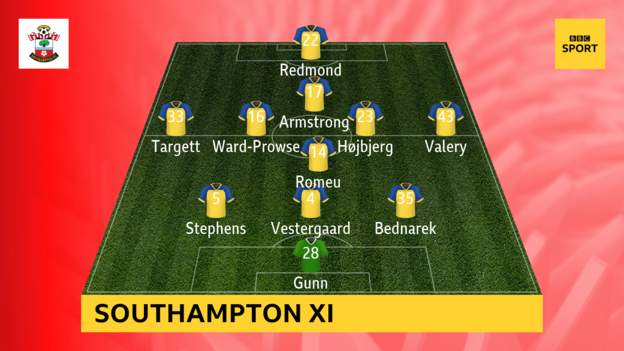 Arsenal-vs-Southampton