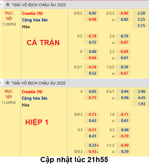 Croatia-vs-sec
