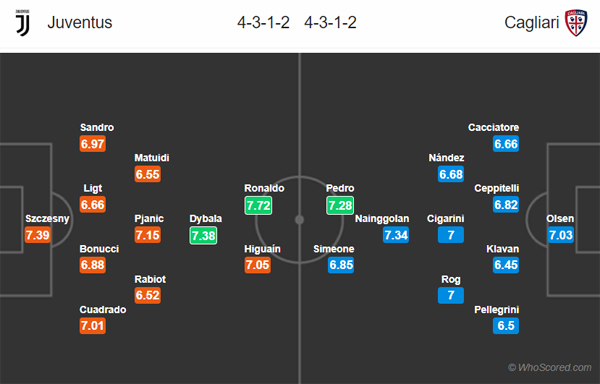 Nhận định Juventus vs Cagliari, 21h00 ngày 06/1