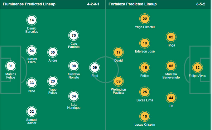 Nhận định bóng đá Fluminense vs Fortaleza, 07h30 ngày 7/10: VĐQG Brazil