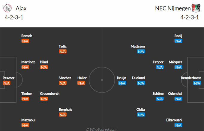 Nhận định bóng đá Ajax vs NEC Nijmegen, 02h00 ngày 15/8: VĐQG Hà Lan
