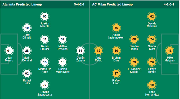 Nhận định bóng đá Atalanta vs AC Milan, 01h45 ngày 4/10: VĐQG Italia