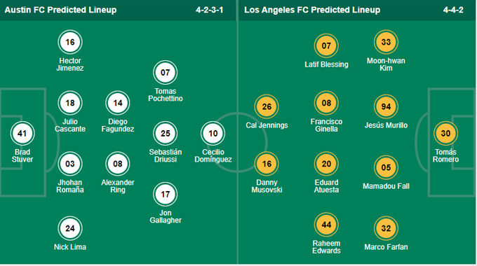 Nhận định bóng đá  Austin FC vs Los Angeles FC, 08h00 ngày 16/9: Nhà nghề Mỹ