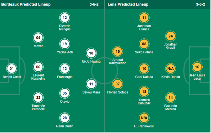 Nhận định bóng đá Bordeaux vs Lens, 20h00 ngày 12/9: VĐQG Pháp