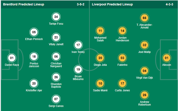 Nhận định bóng đá Brentford vs Liverpool, 23h30 ngày 25/9: Ngoại hạng Anh