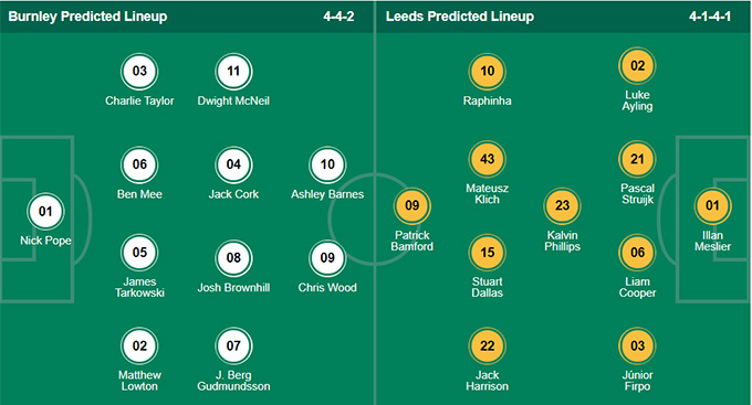 Nhận định bóng đá Burnley vs Leeds Utd, 20h00 ngày 29/8: Ngoại hạng Anh