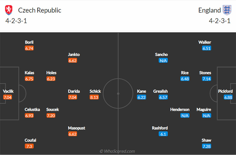 Nhận định bóng đá Anh vs Czech, 02h00 ngày 23/6: Vòng bảng EURO 2020