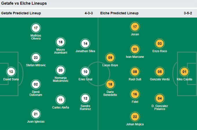 Nhận định bóng đá Getafe vs Elche, 01h00 ngày 14/9: VĐQG Tây Ban Nha