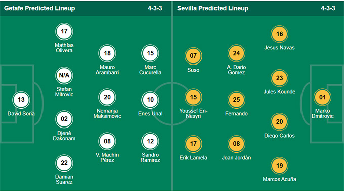 Nhận định bóng đá Getafe vs Sevilla, 01h00 ngày 24/8: VĐQG Tây Ban Nha