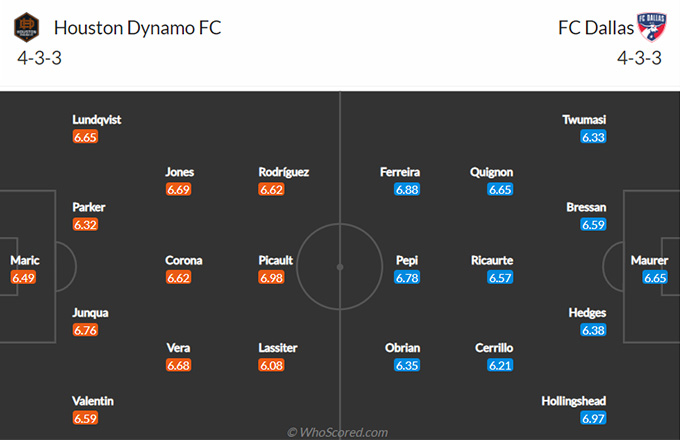 Nhận định bóng đá Houston Dynamo vs FC Dallas, 07h30 ngày 22/8: Nhà nghề Mỹ