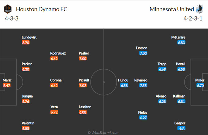 Nhận định bóng đá Houston Dynamo vs Minnesota United, 08h00 ngày 29/8: Nhà nghề Mỹ