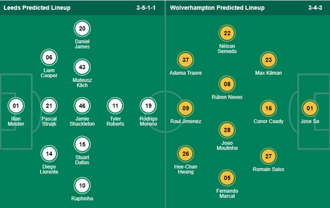 Nhận định bóng đá Leeds Utd vs Wolves, 21h00 ngày 23/10: Ngoại hạng Anh